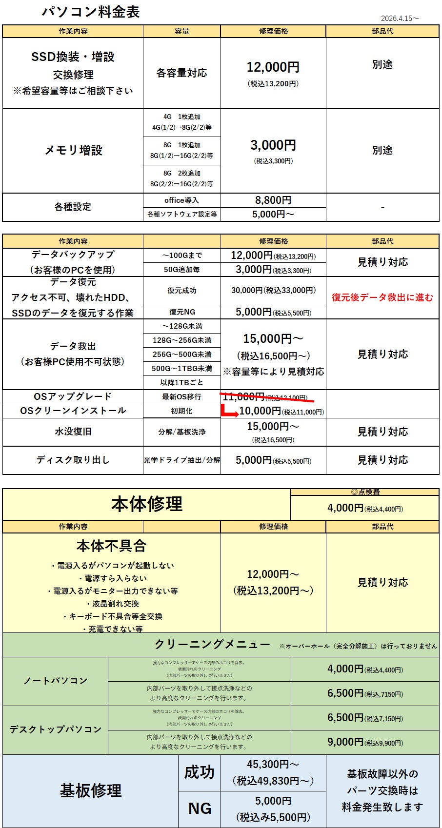 越谷でパソコン修理ならお任せ下さい。パソコン修理のプロスタッフが修理いたします。SSD換装、電源不良、ロゴループ、液晶割れや操動作が遅い、OSのアップデート等あらゆる症状に対応致します、故障や不具合、他店舗で断られてエしまった修理もお気軽にご相談ください！